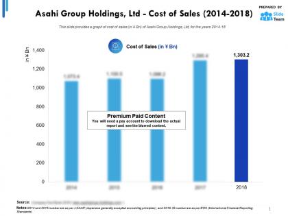 Asahi group holdings ltd cost of sales 2014-2018