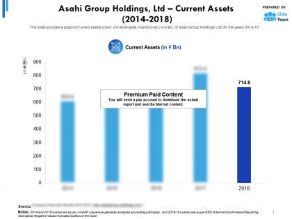 Asahi group holdings ltd current assets 2014-2018