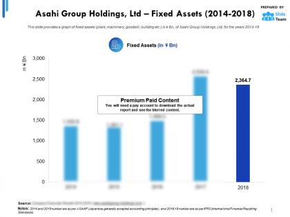 Asahi group holdings ltd fixed assets 2014-2018