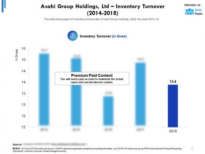 Asahi group holdings ltd inventory turnover 2014-2018