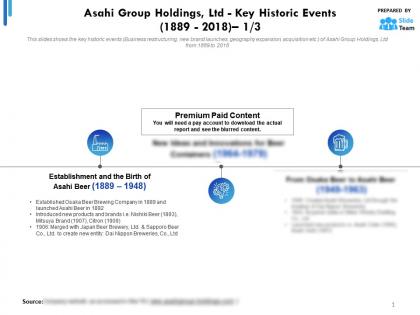 Asahi group holdings ltd key historic events 1889-2018