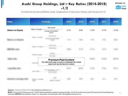 Asahi group holdings ltd key ratios 2014-2018