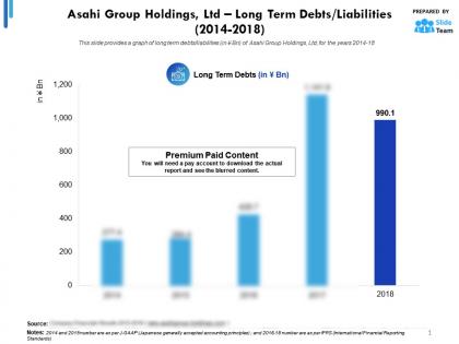 Asahi group holdings ltd long term debts liabilities 2014-2018