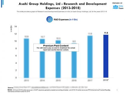 Asahi group holdings ltd research and development expenses 2013-2018