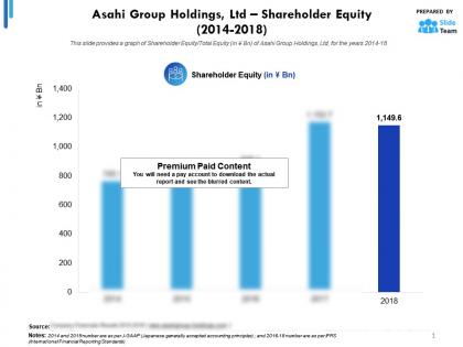 Asahi group holdings ltd shareholder equity 2014-2018
