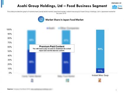 Asahi group holdings ltd statistic 1 food business segment