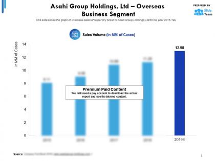 Asahi group holdings ltd statistic 1 overseas business segment