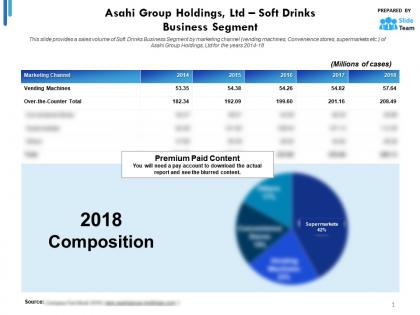 Asahi group holdings ltd statistic 1 soft drinks business segment