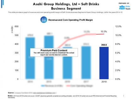 Asahi group holdings ltd statistic 2 soft drinks business segment