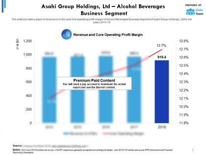 Asahi group holdings ltd statistic 3 alcohol beverages business segment
