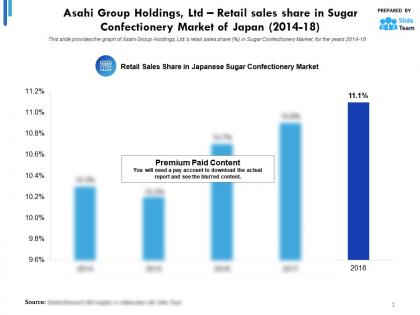 Asahi group retail sales share in sugar confectionery market japan 2014-18