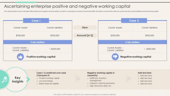 Ascertaining Enterprise Positive And Negative Working Corporate Finance Mastery Maximizing FIN SS