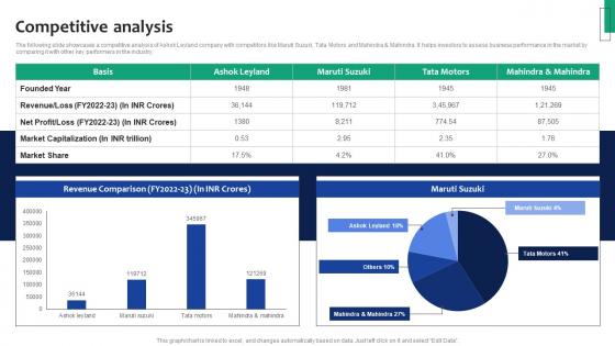 Ashok Leyland Company Profile Competitive Analysis Ppt Introduction CP SS