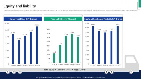 Ashok Leyland Company Profile Equity And Liability Ppt Slides CP SS