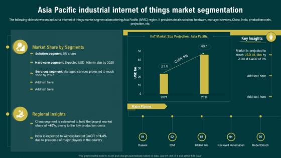 Asia Pacific Industrial Internet Of Things Market Segmentation Navigating The Industrial IoT