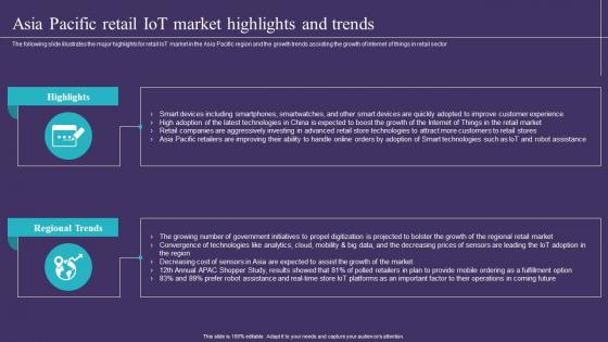 Asia Pacific Retail IoT Market Highlights And Trends IoT Implementation In Retail Market