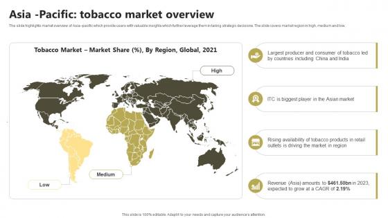 Asia Pacific Tobacco Market Overview Global Tobacco Industry Outlook Industry IR SS
