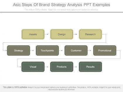 Asic steps of brand strategy analysis ppt examples