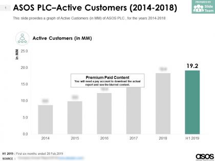 Asos plc active customers 2014-2018