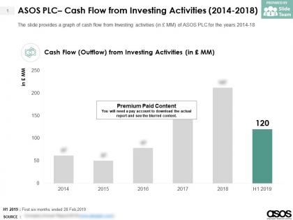 Asos plc cash flow from investing activities 2014-2018