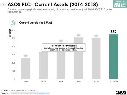 Asos plc current assets 2014-2018