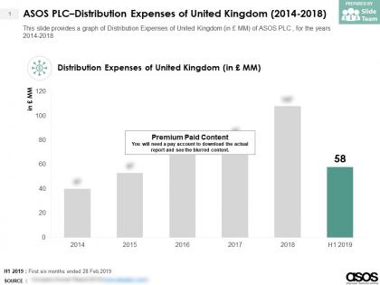 Asos plc distribution expenses of united kingdom 2014-2018