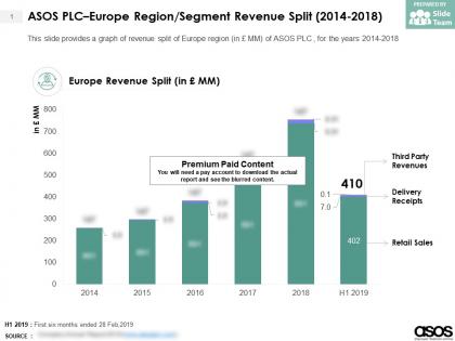 Asos plc europe region segment revenue split 2014-2018