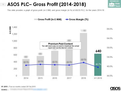 Asos plc gross profit 2014-2018