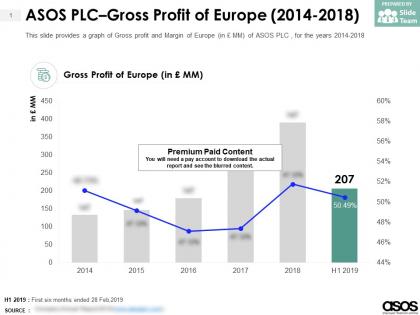 Asos plc gross profit of europe 2014-2018