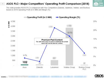 Asos plc major competitors operating profit comparison 2018
