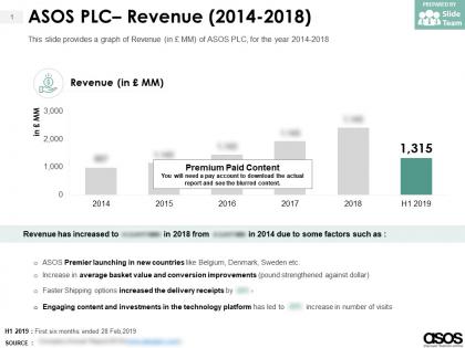 Asos plc revenue 2014-2018