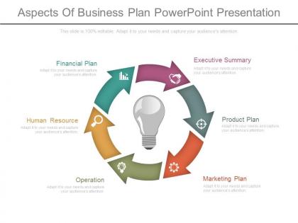 Aspects of business plan powerpoint presentation