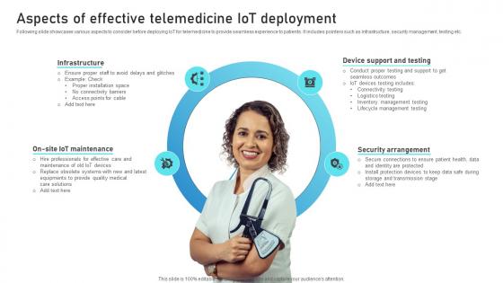 Aspects Of Effective Telemedicine IoT Deployment Guide To Networks For IoT Healthcare IoT SS V