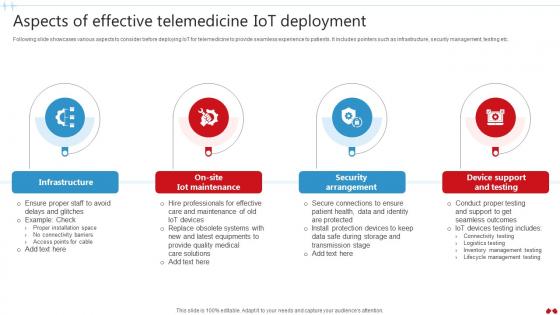 Aspects Of Effective Telemedicine IoT Transforming Healthcare Industry Through Technology IoT SS V