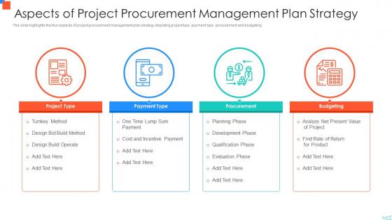 Aspects Of Project Procurement Management Plan Strategy