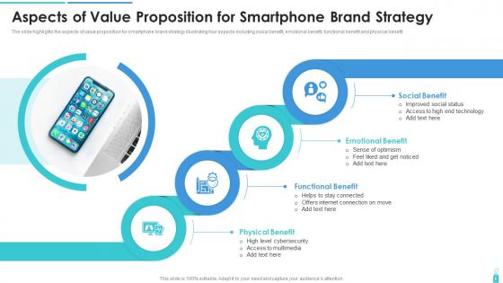 Aspects Of Value Proposition For Smartphone Brand Strategy