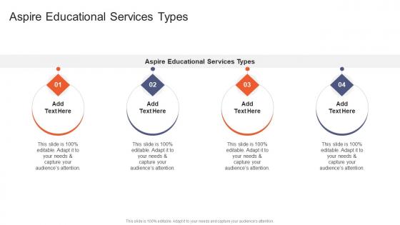 Aspire Educational Services Types In Powerpoint And Google Slides Cpb