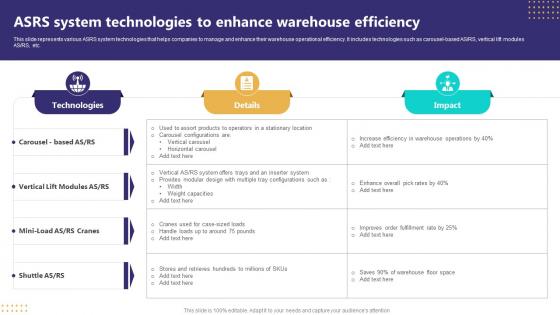 ASRS System Technologies To Enhance Warehouse Efficiency