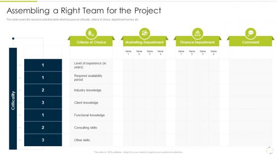 Assembling A Right Team For The Project Culture Of Continuous Improvement