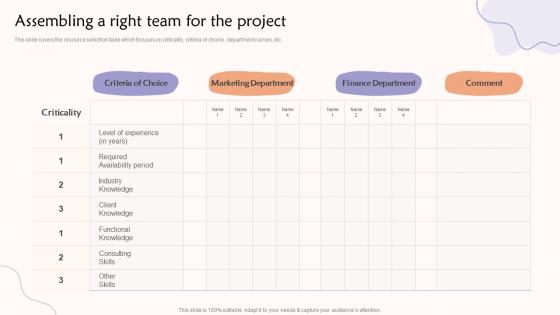 Assembling A Right Team For The Project Teams Contributing To A Common Goal