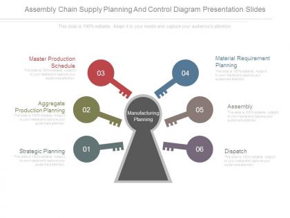 Assembly chain supply planning and control diagram presentation slides