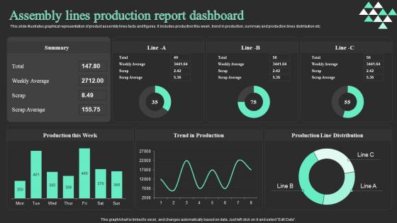 Assembly Lines Production Report Dashboard