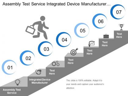Assembly test service integrated device manufacturer organization design