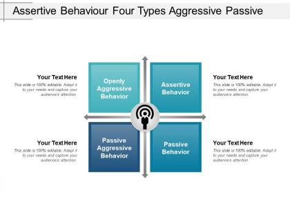 Assertive behaviour four types aggressive passive