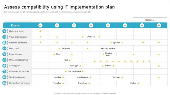 Assess Compatibility Using It Implementation Plan
