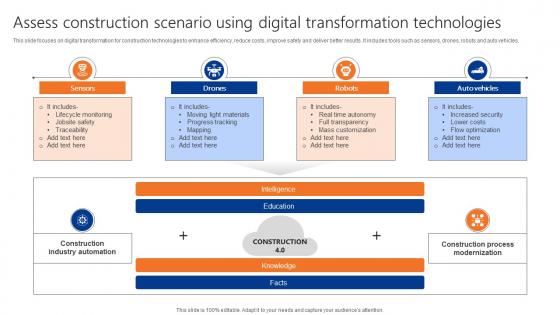 Assess Construction Scenario Using Digital Transformation Technologies