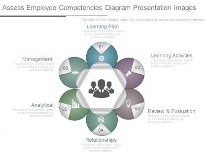 Assess employee competencies diagram presentation images