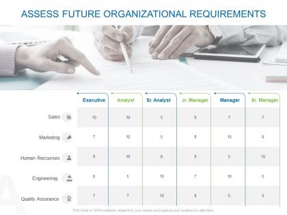 Assess future organizational requirements ppt powerpoint slide
