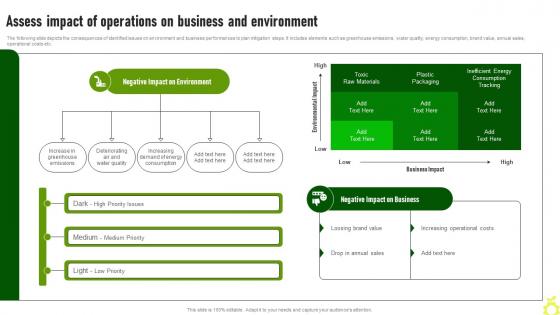 Assess Impact Of Operations Green Advertising Campaign Launch Process MKT SS V