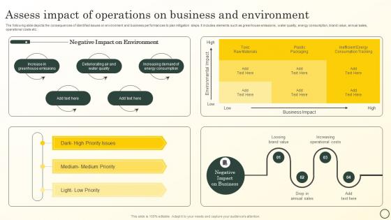 Assess Impact Of Operations On Business And Environment Boosting Brand Image MKT SS V